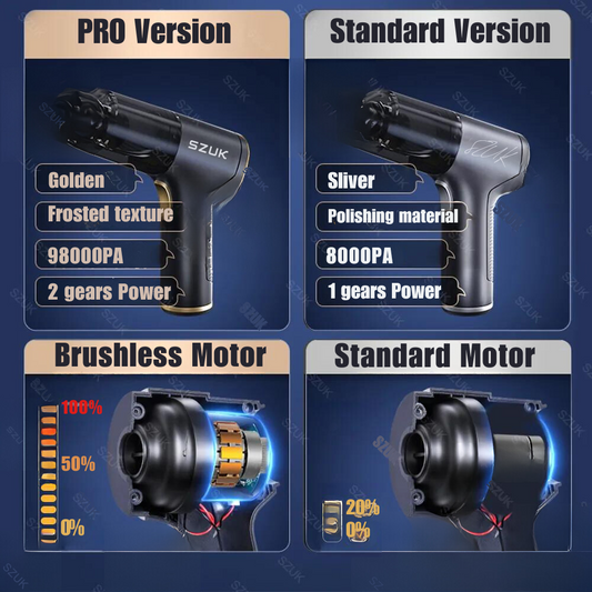 3 in1 Wireless Portable Automobile Vacuum Cleaner